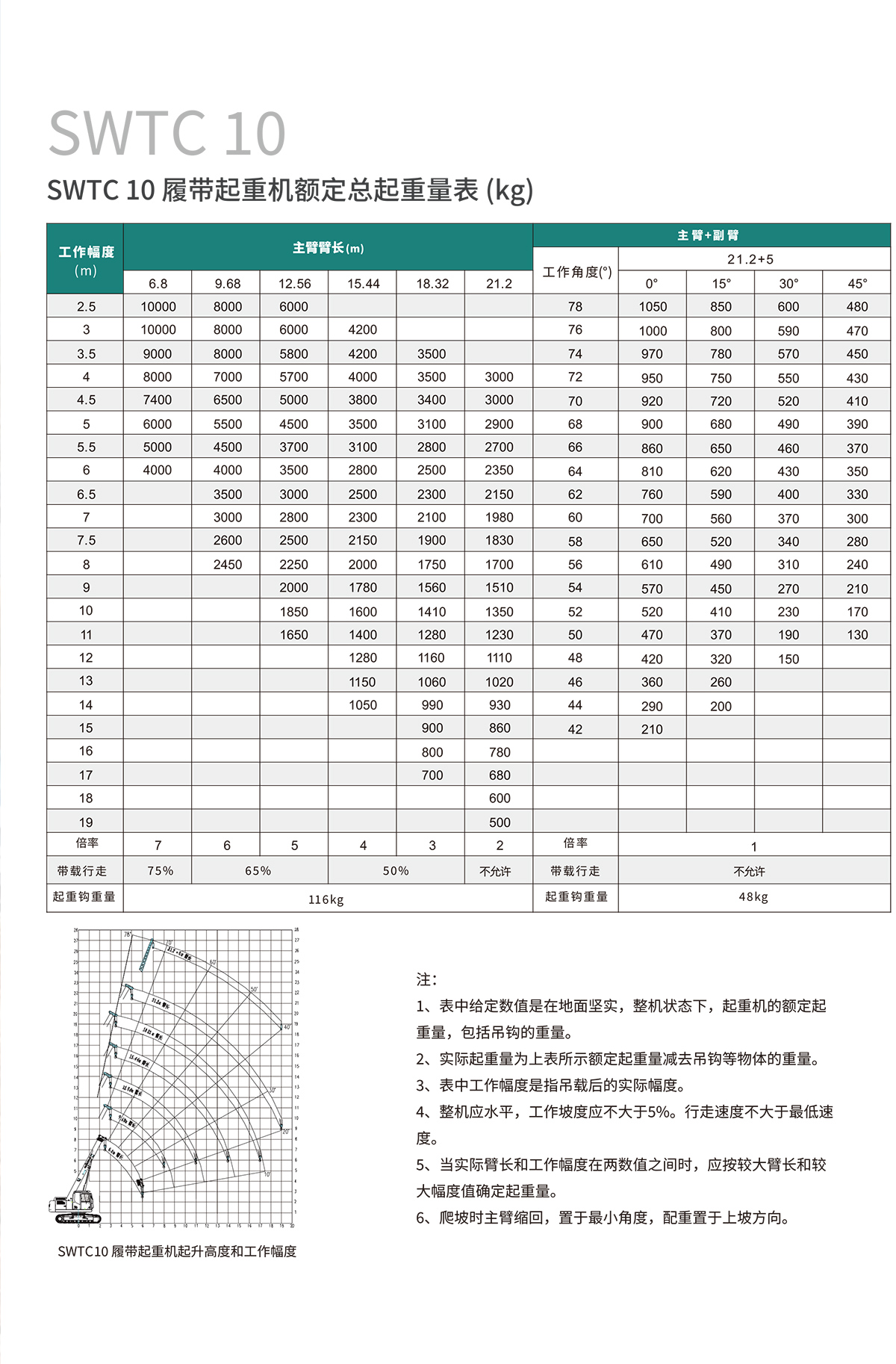 SWTC10 伸縮臂履帶起重機