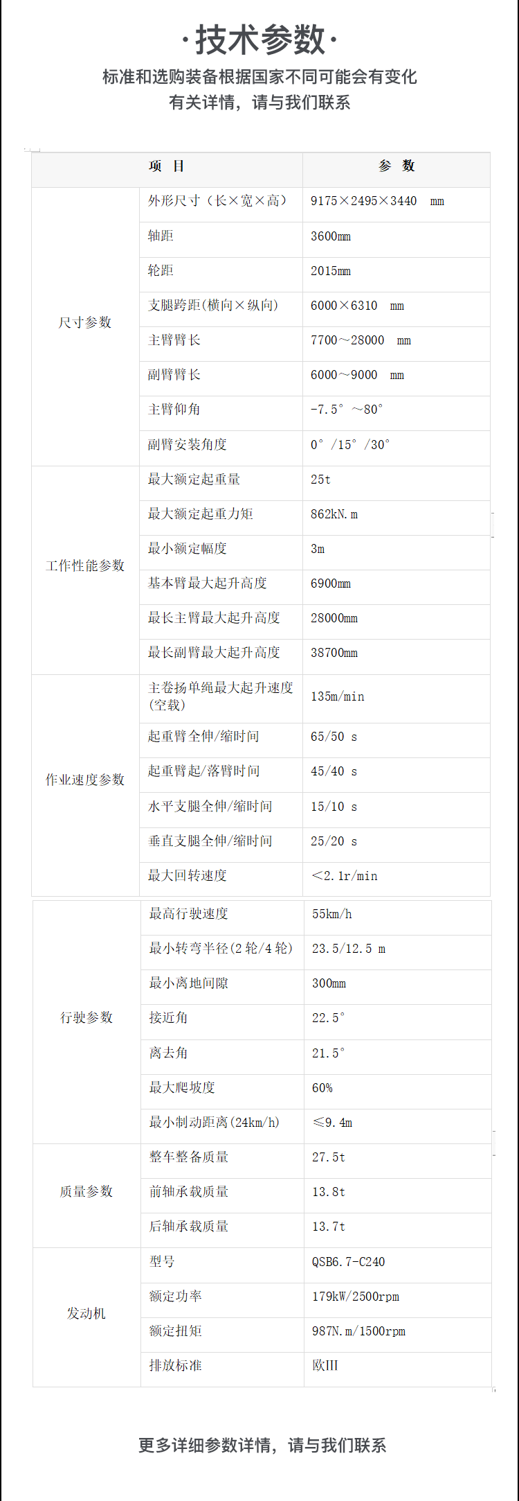 SWRT25J 越野輪胎起重機