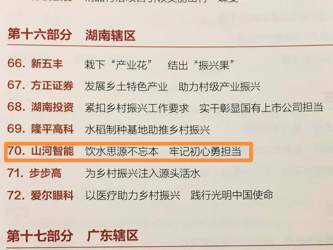 點贊！山河智能成功入選“上市公司鄉(xiāng)村振興優(yōu)秀實踐案例”