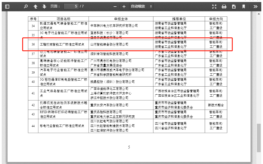 再獲國家級(jí)認(rèn)證！山河智能入選工信部“2022年度智能制造標(biāo)準(zhǔn)應(yīng)用試點(diǎn)項(xiàng)目”