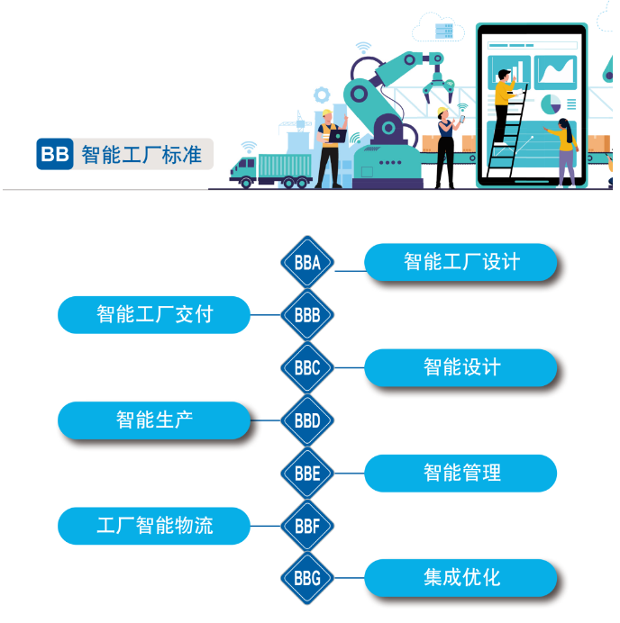 再獲國家級(jí)認(rèn)證！山河智能入選工信部“2022年度智能制造標(biāo)準(zhǔn)應(yīng)用試點(diǎn)項(xiàng)目”