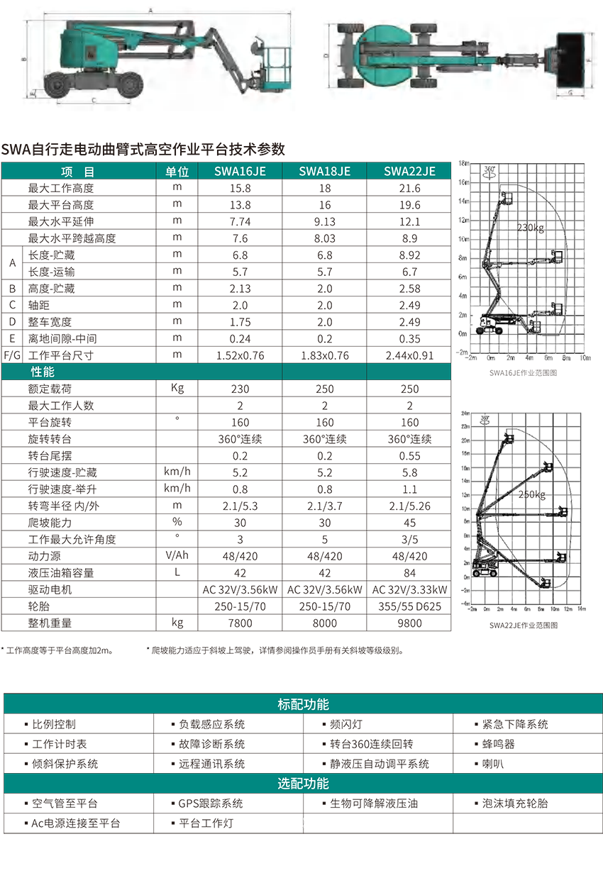 SWA16JE 曲臂式高空作業(yè)平臺(tái)