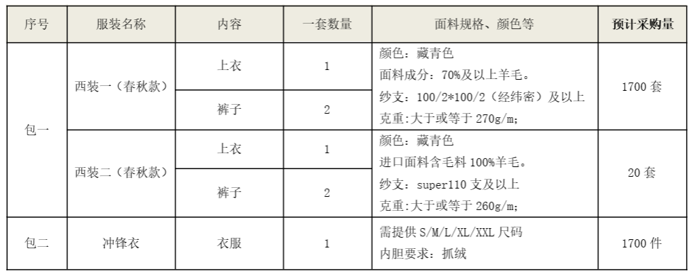 山河智能西服、沖鋒衣項目招標公告