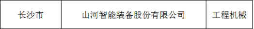 創(chuàng)新、協(xié)同、發(fā)展！山河智能入選《先進制造業(yè)龍頭企業(yè)清單》