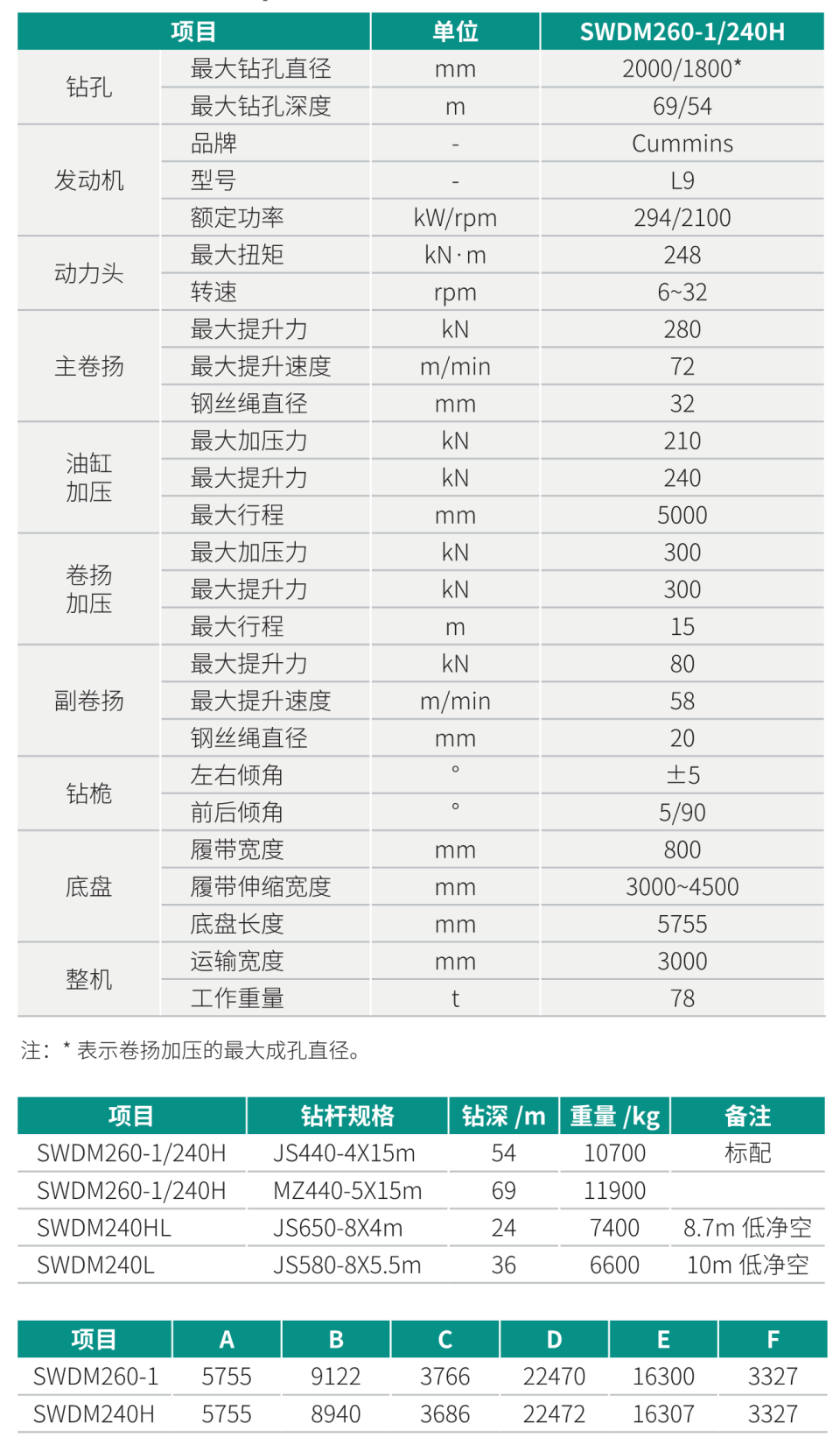 SWDM260-1 中型多功能旋挖鉆機(jī)