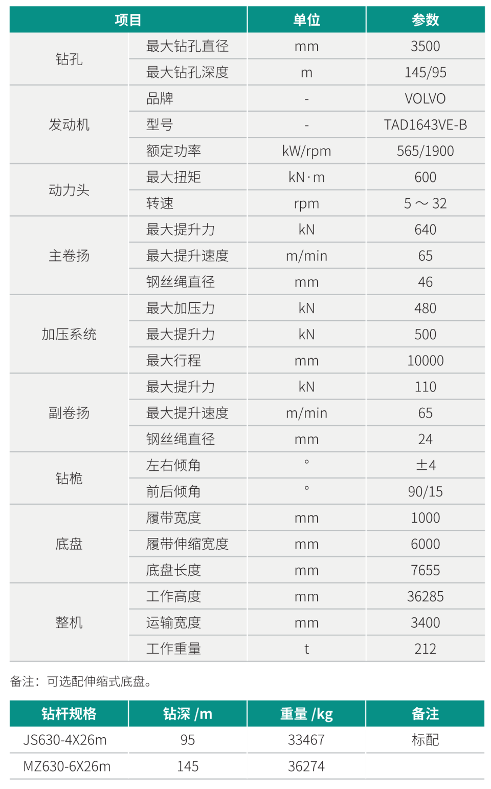 SWDM600 超大型多功能旋挖鉆機(jī)