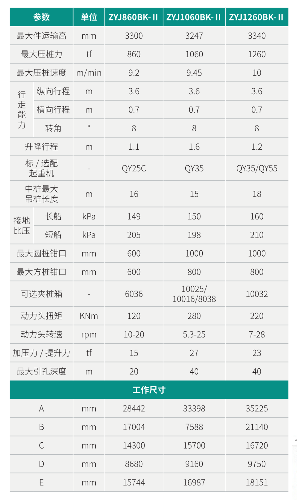 ZYJ860BK-II 引孔式靜力壓樁機(jī)