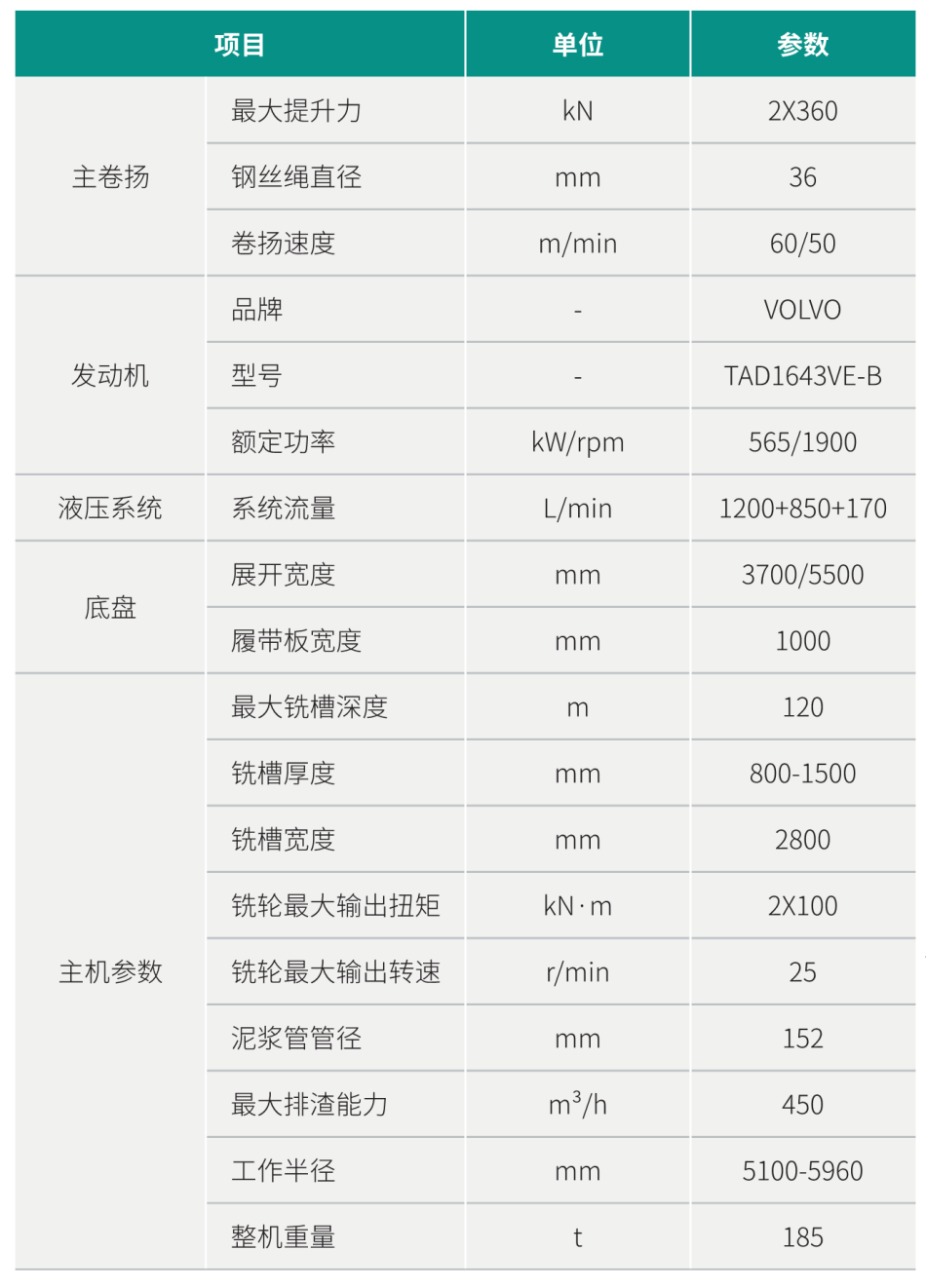 SWHC120 雙輪銑槽機(jī)