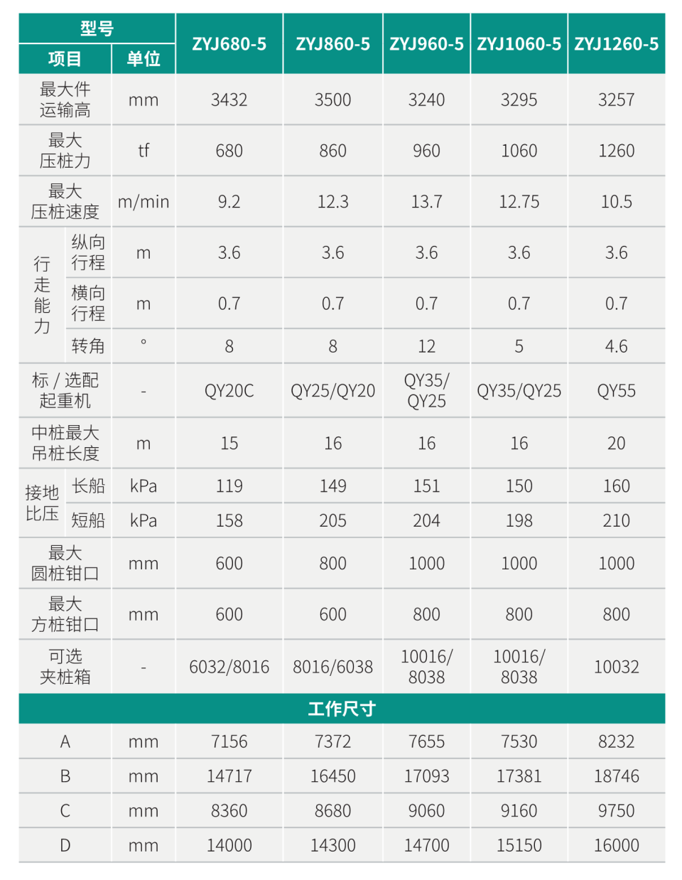 ZYJ860-5 靜力壓樁機(jī)