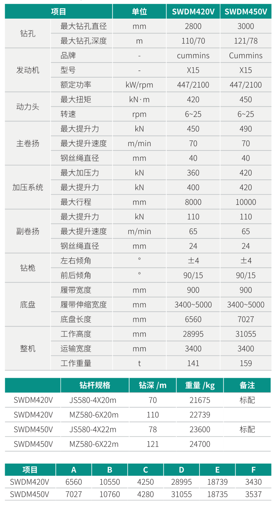 超大型多功能旋挖鉆機(jī)