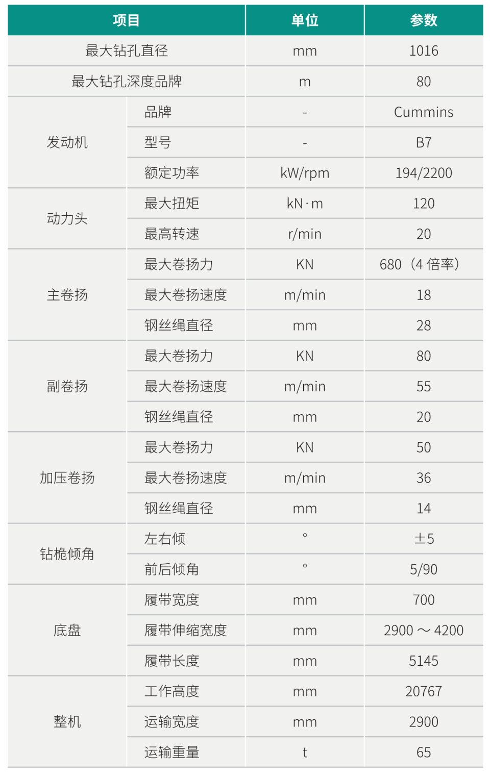 大直徑潛孔鉆機(jī)