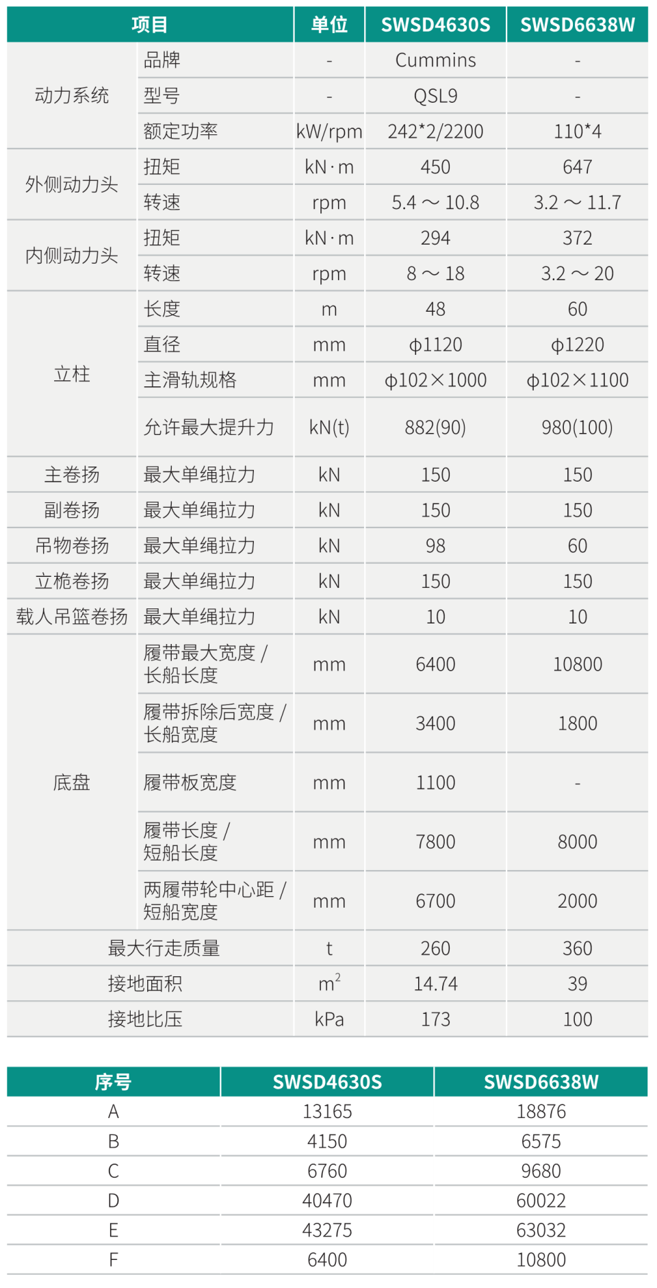 雙動(dòng)力頭強(qiáng)力多功能鉆機(jī)