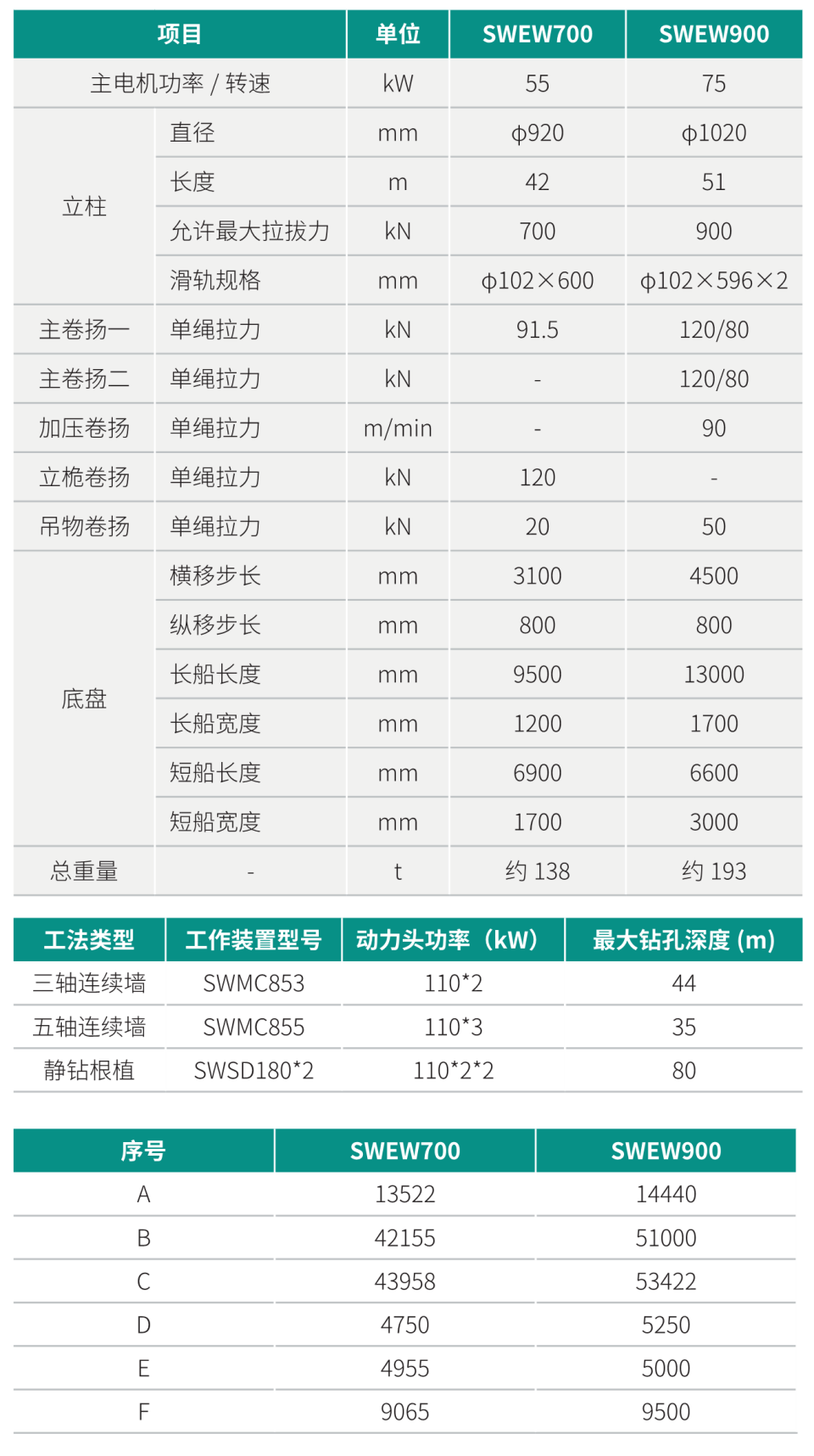 電液步履式樁架