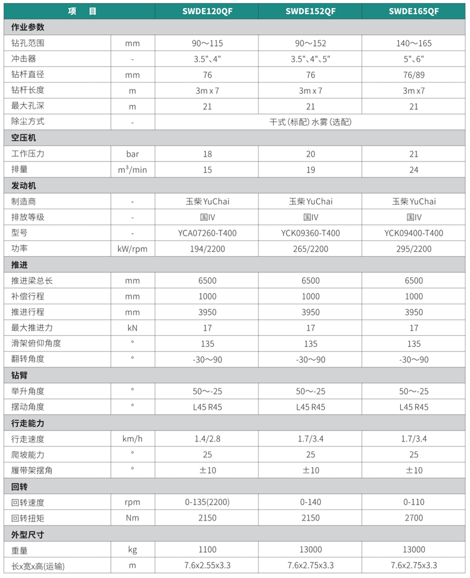 輕型?體式潛孔鉆機