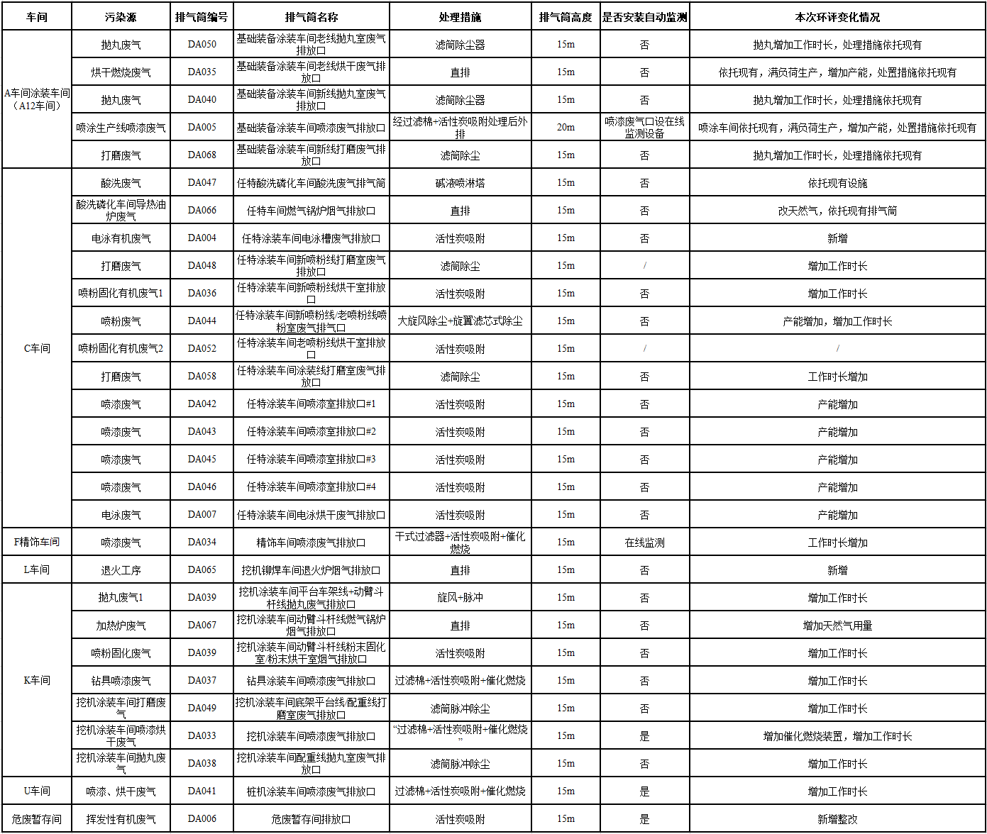 山河工業(yè)城一期工程（一、二階段）改擴(kuò)建項目建成公示