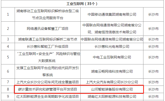 綠色領(lǐng)航，數(shù)智同行！山河智能入選2024湖南省“數(shù)字新基建”100個標志性項目