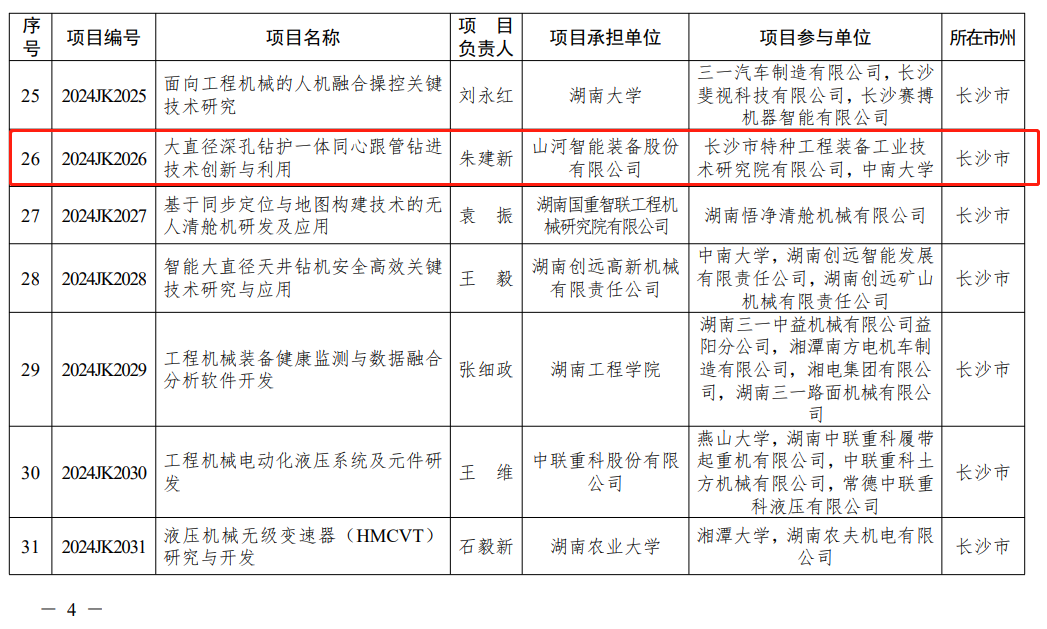 山河智能“大直徑深孔鉆護一體同心跟管鉆進技術(shù)創(chuàng)新與利用”項目獲批湖南省重點領(lǐng)域研發(fā)計劃項目