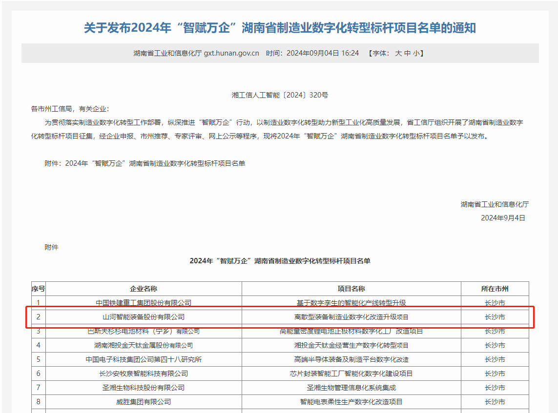 山河智能上榜2024年“智賦萬企”湖南省制造業(yè)數(shù)字化轉(zhuǎn)型標桿項目名單